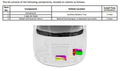 Kleinn 07-18 Chevrolet Silverado Avalanche Onboard Air System w/220 Horns