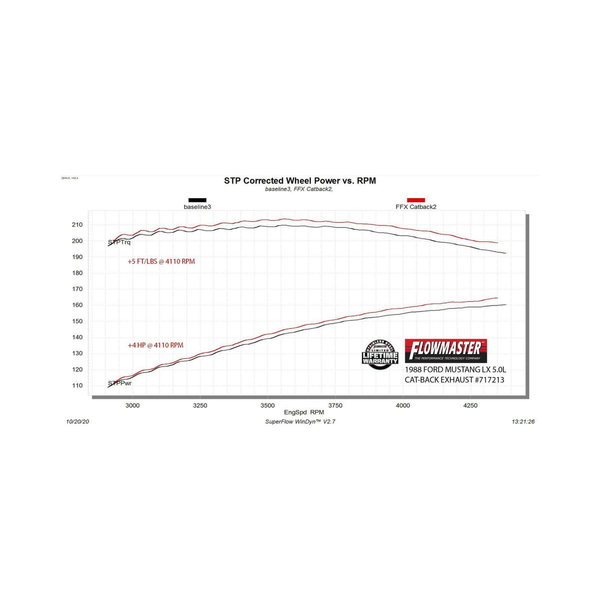 Flow Fx Cat-Back Exhaust System 1986-1993 Ford Mustang Lx 5.0L (1986 Gt) Flow Fx Cat-Back, 2.5 Inch 409 Stainless Steel Exhaust System Flowmaster