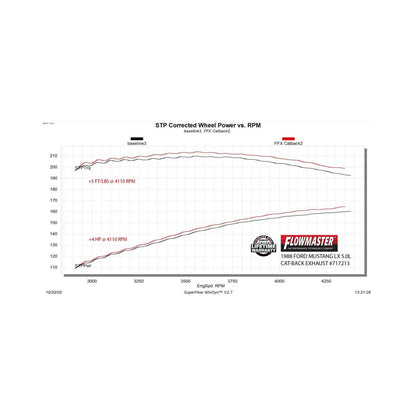 Flow Fx Cat-Back Exhaust System 1986-1993 Ford Mustang Lx 5.0L (1986 Gt) Flow Fx Cat-Back, 2.5 Inch 409 Stainless Steel Exhaust System Flowmaster