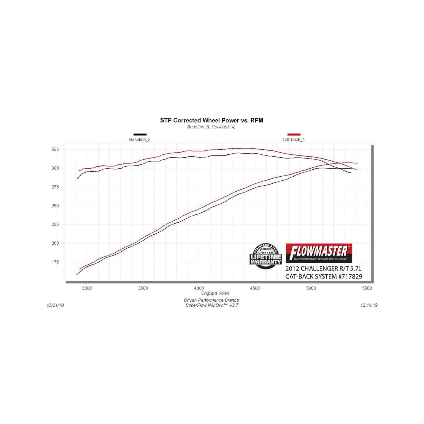 Flow Fx Cat-Back Exhaust System 2009-2014 Challenger R/T 5.7L Hemi Engine Aggressive To Moderate Sound Flowmaster