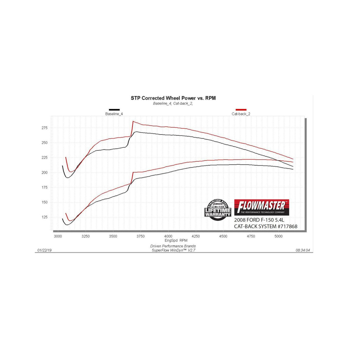 Flow Fx Cat-Back Exhaust System Fits 2004-2008 Ford F-150 Trucks, 4.6L, 5.4L Engine, 2/4 Wheel Drive, All Wheelbases Moderate Sound Flowmaster