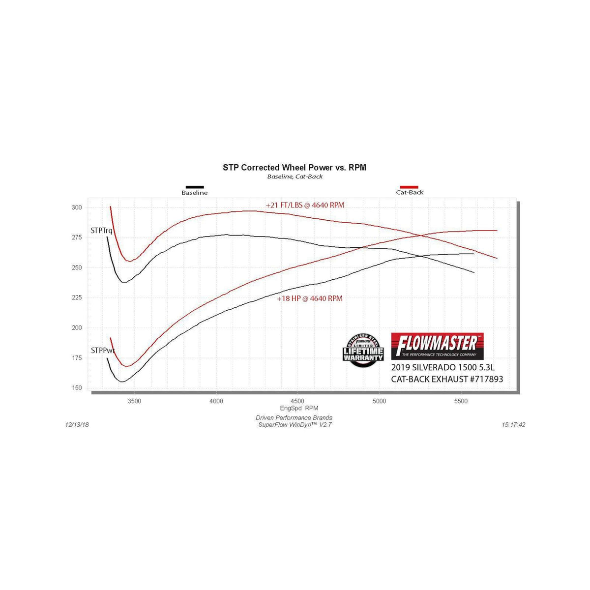 Flow Fx Cat-Back Exhaust System Fits 2019-2026 Chevrolet Silverado 1500/Gmc Sierra 1500 Crew Cab And Double Cab Models With 5.3L Engine Aggressive To Moderate Sound Flowmaster