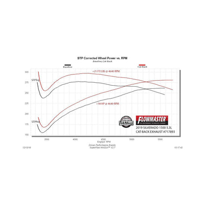 Flow Fx Cat-Back Exhaust System Fits 2019-2026 Chevrolet Silverado 1500/Gmc Sierra 1500 Crew Cab And Double Cab Models With 5.3L Engine Aggressive To Moderate Sound Flowmaster