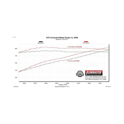 Flow Fx Extreme Cat-Back Exhaust System 2007-2018 Jeep Wrangler Jk 3.6L/3.8L Flow Fx Extreme Stainless Steel 3.0 Inch Cat-Back Exhaust System Flowmaster