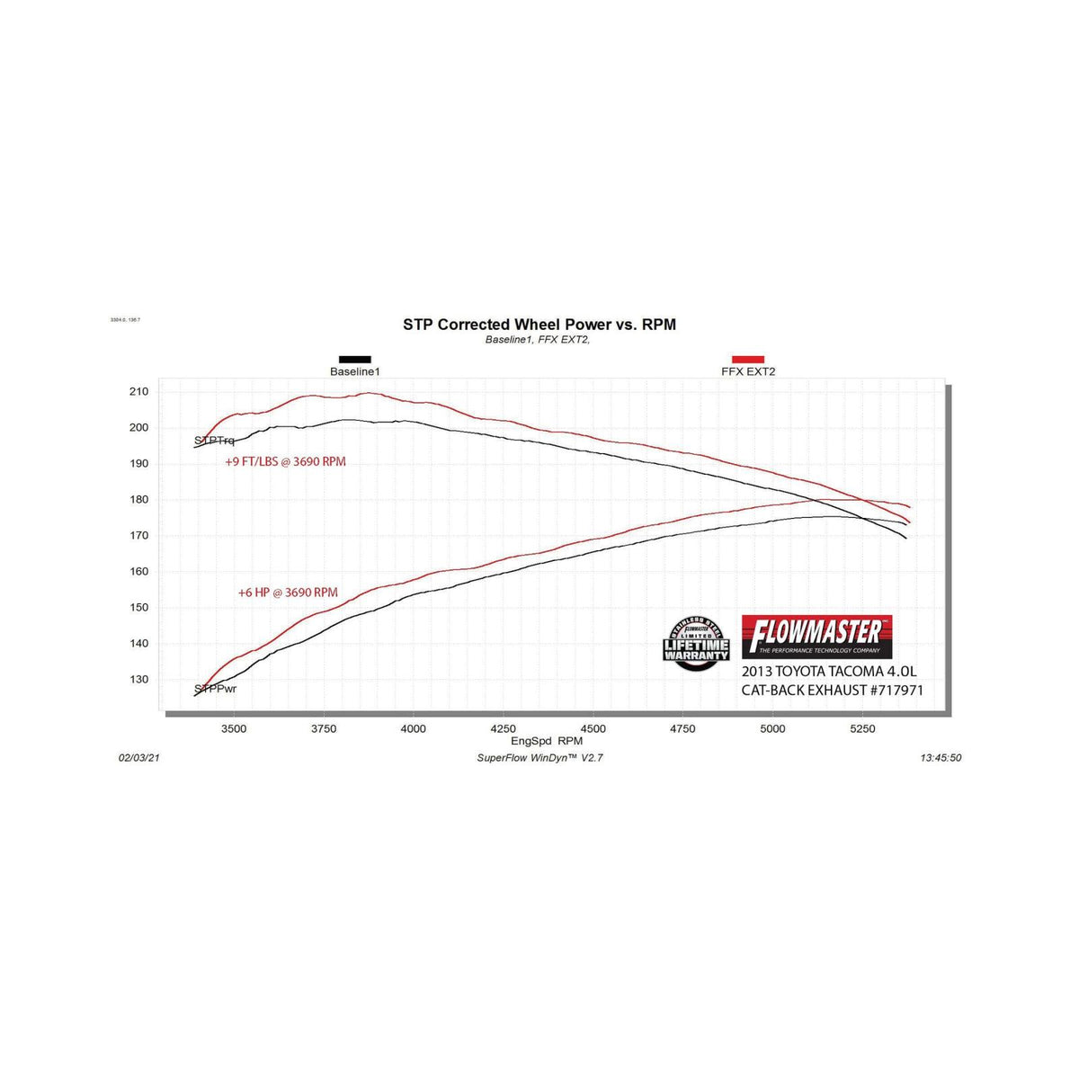 Flow Fx Extreme Cat-Back Exhaust System 2005-2015 Toyota Tacoma 4.0L Flow Fx Extreme Stainless Steel 3.0 Inch Cat-Back Exhaust System Flowmaster