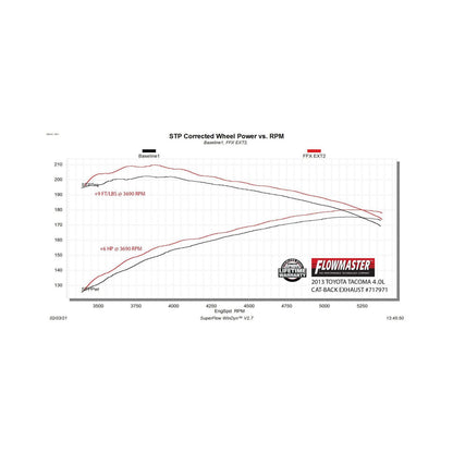 Flow Fx Extreme Cat-Back Exhaust System 2005-2015 Toyota Tacoma 4.0L Flow Fx Extreme Stainless Steel 3.0 Inch Cat-Back Exhaust System Flowmaster