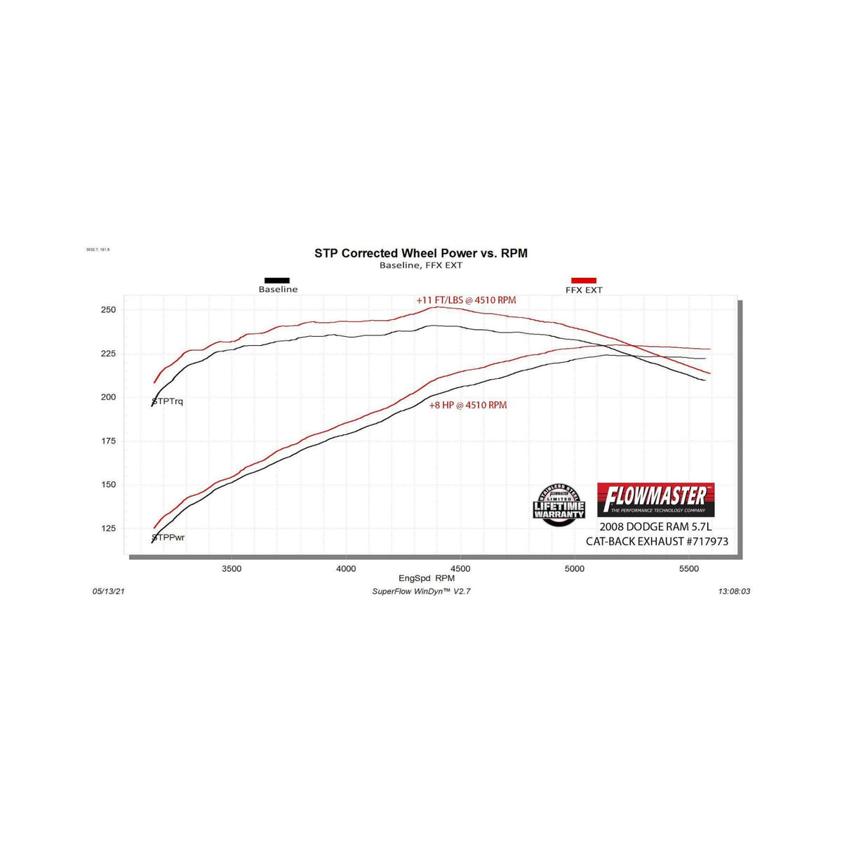 Flow Fx Extreme Cat-Back Exhaust System Fits 2006-2008 Dodge Ram 1500 5.7-Liter, Flow Fx Extreme 3.0-Inch Stainless Steel Cat-Back Exhaust System Flowmaster