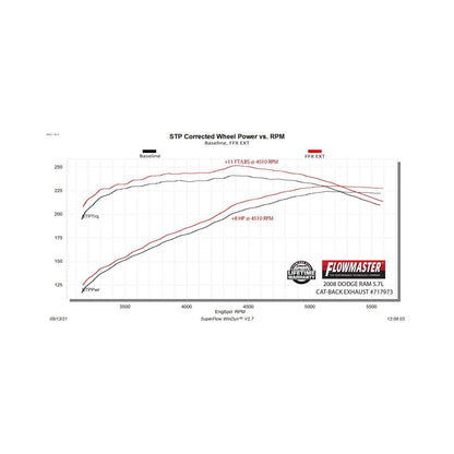 Flow Fx Extreme Cat-Back Exhaust System Fits 2006-2008 Dodge Ram 1500 5.7-Liter, Flow Fx Extreme 3.0-Inch Stainless Steel Cat-Back Exhaust System Flowmaster