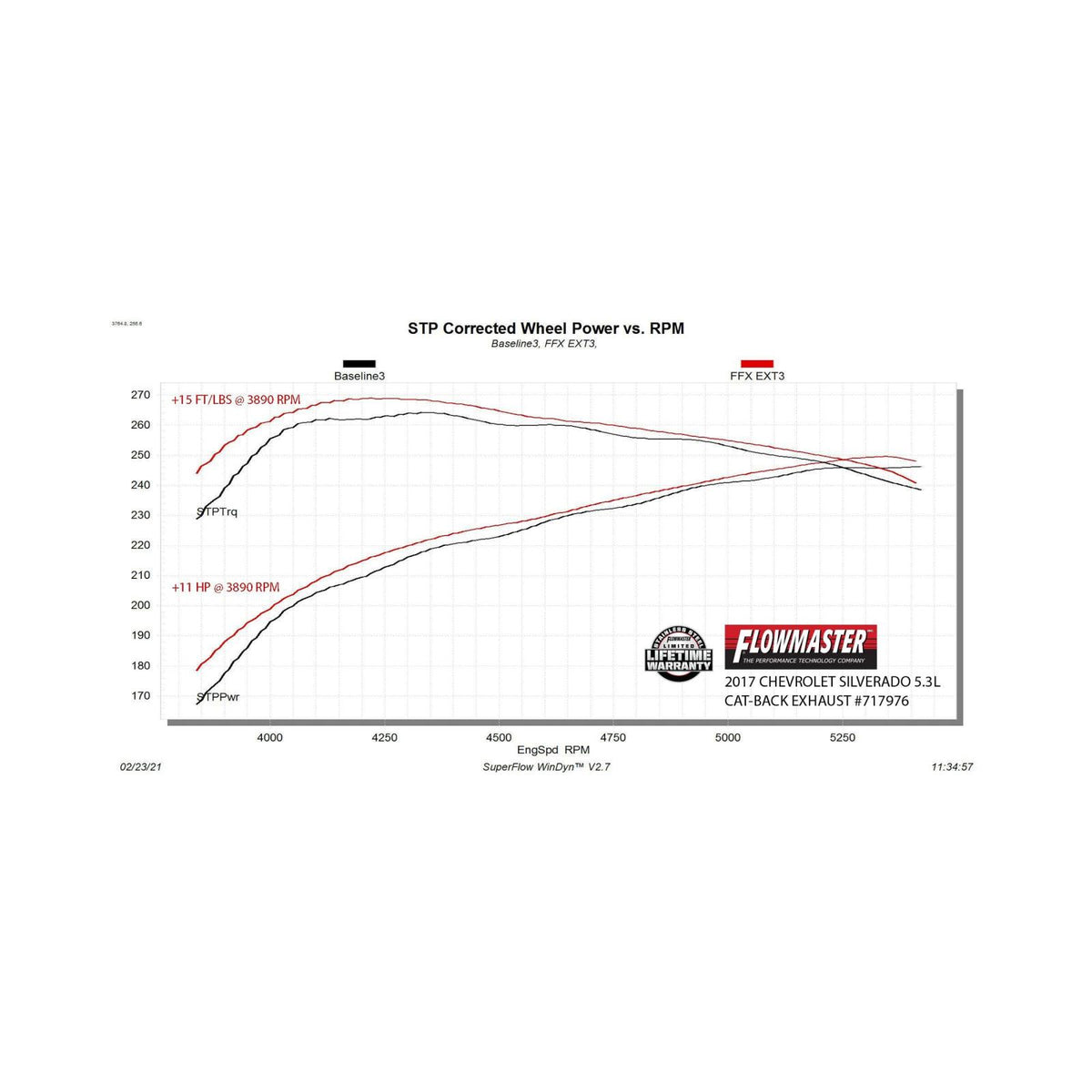 Flow Fx Extreme Cat-Back Exhaust System Fits 2014-2019 Chevrolet/Gmc Silverado/Sierra 1500 4.3L/5.3L, Flow Fx Extreme 3.00-Inch Stainless Steel Cat-Back Exhaust System Flowmaster