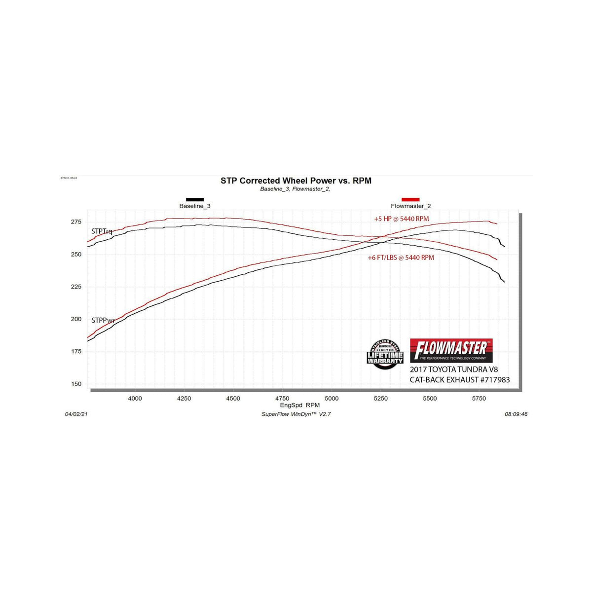 Flow Fx Extreme Cat-Back Exhaust System Fits 2007-2021 Toyota Tundra 4.7 And 5.7-Liter, Flow Fx Extreme 3.00-Inch Stainless Steel Cat-Back Exhaust System Flowmaster