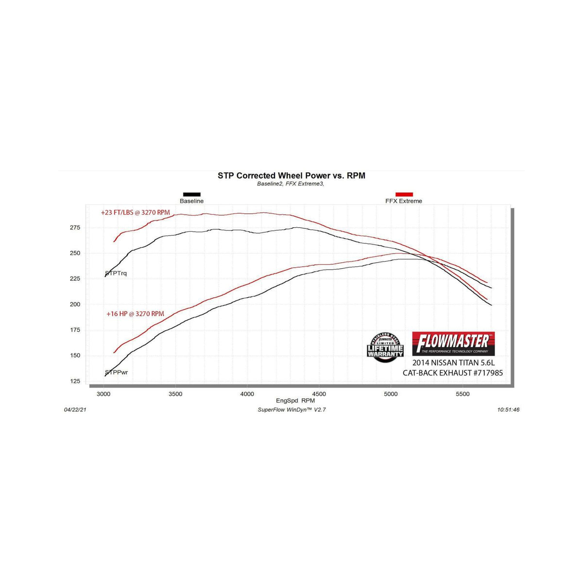 Flow Fx Extreme Cat-Back Exhaust System Fits 2004-2015 Nissan Titan 5.6-Liter, Flow Fx Extreme, 3.0-Inch Cat-Back Stainless Steel Exhaust System Flowmaster