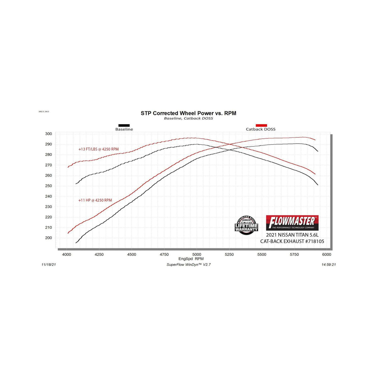 Flow Fx Cat-Back Exhaust System Fits 2017-2024 Nissan Titan 5.6-Liter, Flowfx Cat-Back, Dual Same Side Out Exit, Stainless Steel Exhaust System Flowmaster