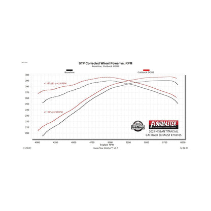 Flow Fx Cat-Back Exhaust System Fits 2017-2024 Nissan Titan 5.6-Liter, Flowfx Cat-Back, Dual Same Side Out Exit, Stainless Steel Exhaust System Flowmaster