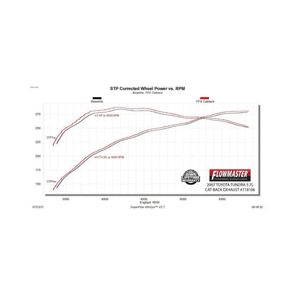 Flow Fx Cat-Back Exhaust System Fits 2007-2009 Toyota Tundra With 5.7-Liter V8, Flow Fx Cat-Back, Dual Side Exit, Stainless Steel Exhaust System Flowmaster