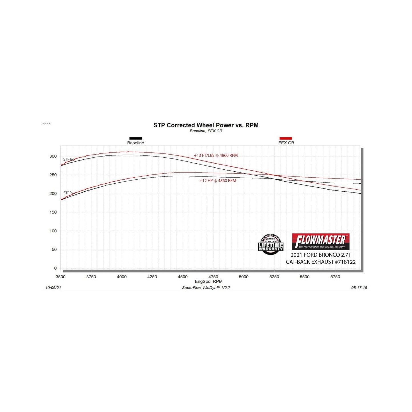 Flow Fx Cat-Back Exhaust System Fits 2021-2025 Ford Bronco 2.3L/2.7L, Flow Fx Cat-Back, Dual Exit, 4 Door Models Flowmaster