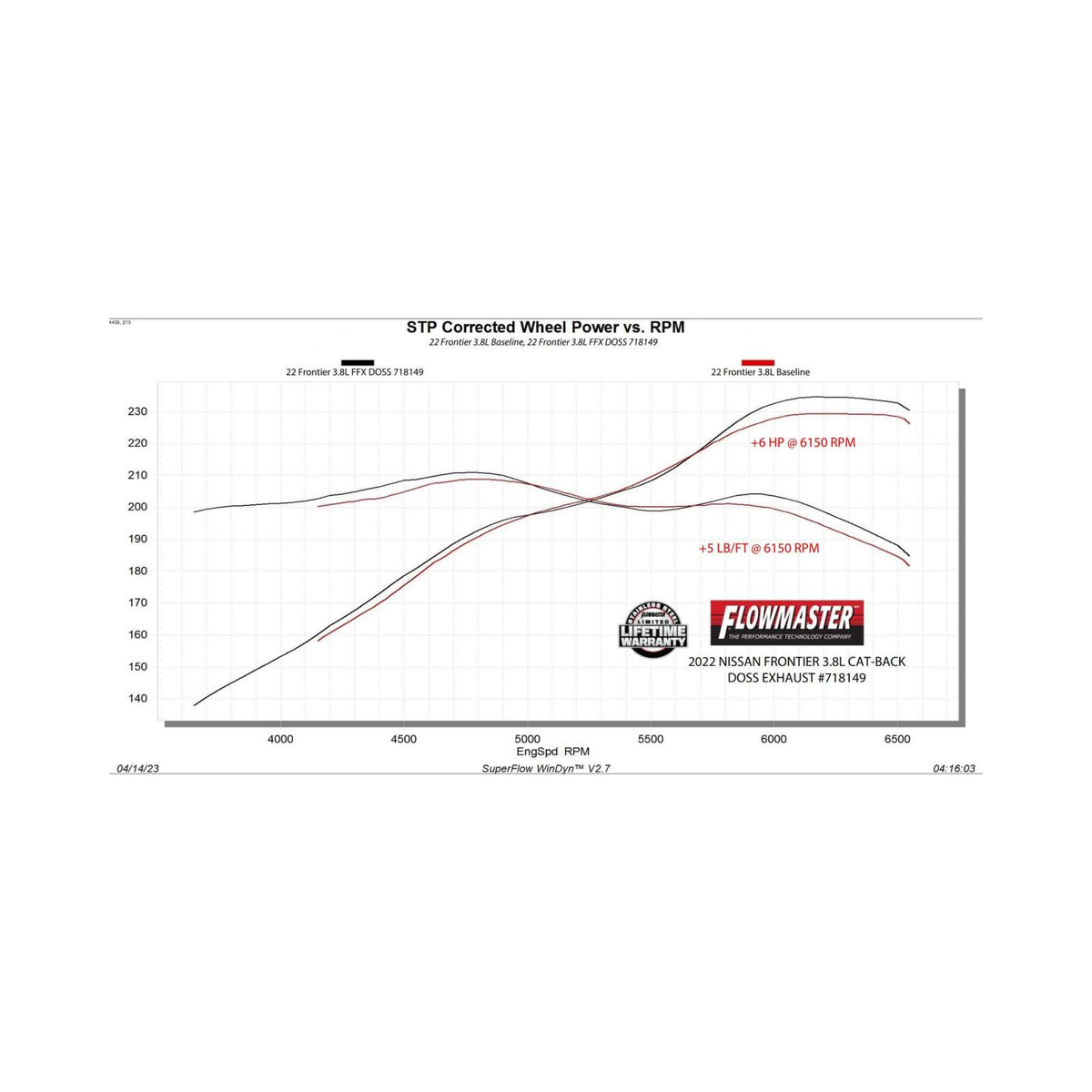 Flow Fx Cat-Back Exhaust System Fits 2022-2025 Nissan Frontier 3.8-Liter, Cat-Back, Dual Same Side Exit, Stainless Steel Exhaust System Flowmaster