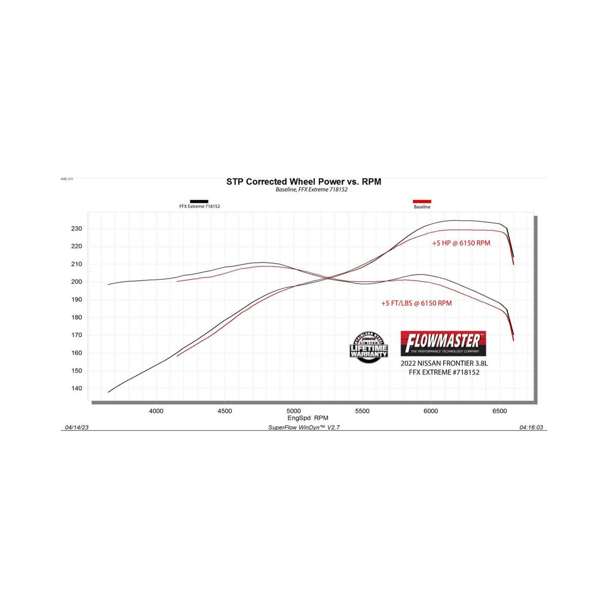 Flow Fx Extreme Cat-Back Exhaust System Fits 2022-2025 Nissan Frontier 3.8-Liter Flow Fx-Extreme Cat-Back 3.00-Inch Stainless Steel Exhaust System Flowmaster
