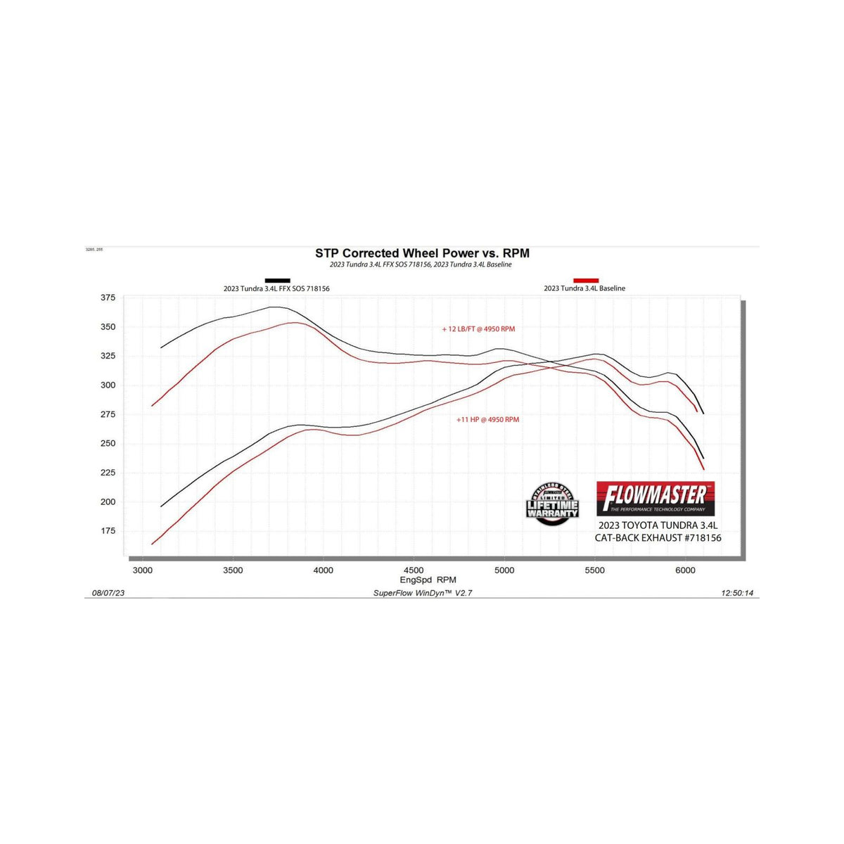Flowfx Cat-Back Exhaust System Fits 2022-2025 Toyota Tundra 3.4-Liter, Cat-Back, Single Side Exit, Stainless Steel Exhaust System Flowmaster