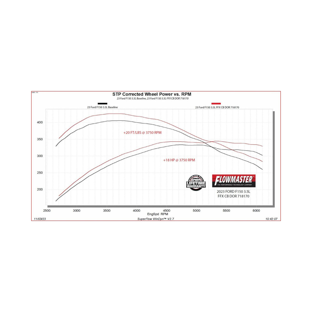 Flow Fx Cat-Back Exhaust System Fits 2021-2025 Ford F-150 With 2.7, 3.5, 5.0-Liter And Powerboost Engines With Factory Dual Tailpipes Flowmaster