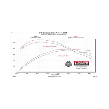 Flow Fx Cat-Back Exhaust System Fits 2021-2025 Ford F-150 With 2.7, 3.5, 5.0-Liter And Powerboost Engines With Factory Dual Tailpipes Flowmaster