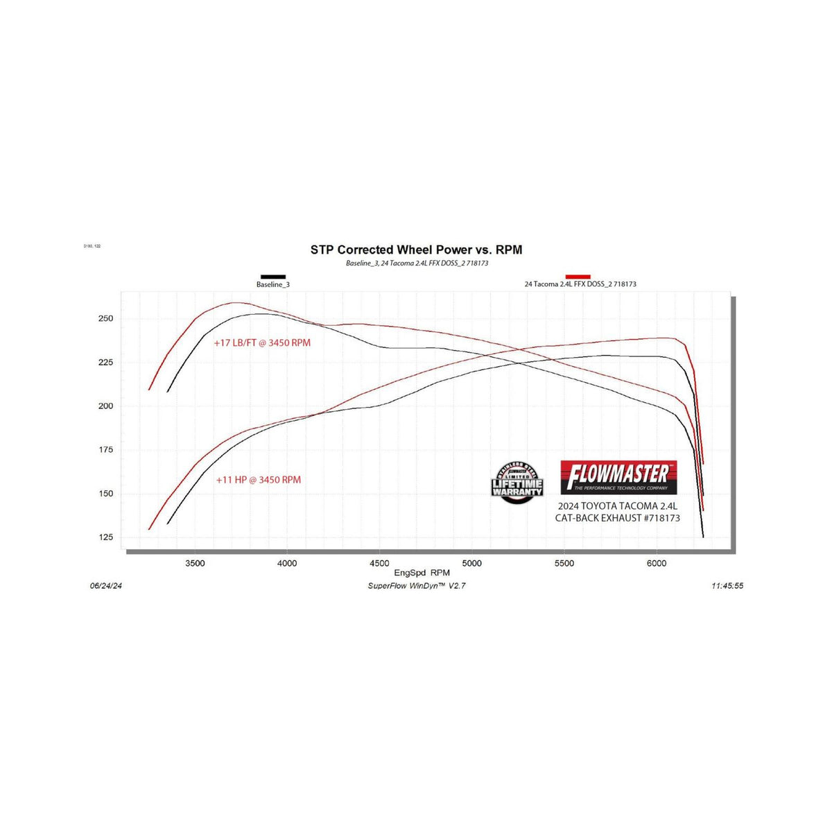 Flow Fx Cat-Back Exhaust System Fits 2024-2025 Toyota Tacoma 2.4-Liter, All Wheelbases, Flowfx Dual Out Same Side Cat-Back Exhaust System, Stainless Steel – Moderate Sound Flowmaster