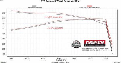 Flow Fx Direct Fit Muffler Fits 2025 2026 Ram 1500 3.0L Standard Output, Flowfx Direct-Fit Muffler Exhaust System, 409 Stainless Steel Flowmaster