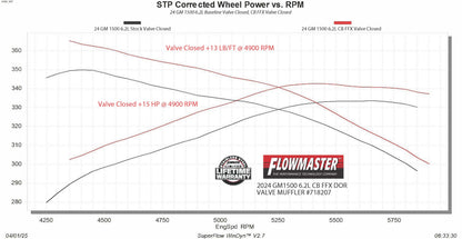 718207_Dyno Valve Closed.jpg