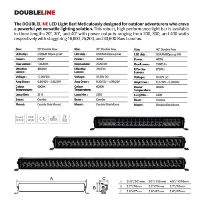 Go Rhino Blackout Series Lights 21.5 Inch Double Row LED Light Bar Black Go Rhino