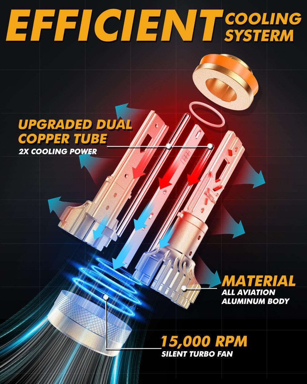 For 2007-2014 GMC Sierra 1500 2500 3500 HD S3 Pro Series Dual Decoder CAN-BUS Error Free 24000LM LED Light Bulbs High Low Beam Bundle