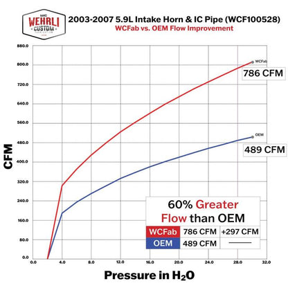 Wehrli 03-07 Cummins 5.9L 3.5in Intake Horn & Driver Intercooler Pipe - Chevy Orange