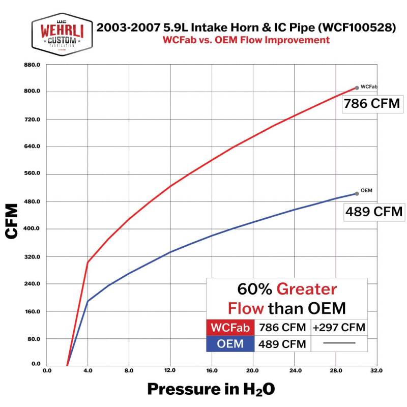 Wehrli 03-07 Dodge 5.9L Cummins 3.5in Intake Horn & Driver Side Intercooler Pipe Kit - WCFab Grey