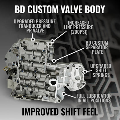 BD Diesel 96-98 Dodge 47RE 2WD RoadMaster Transmission & Converter Package