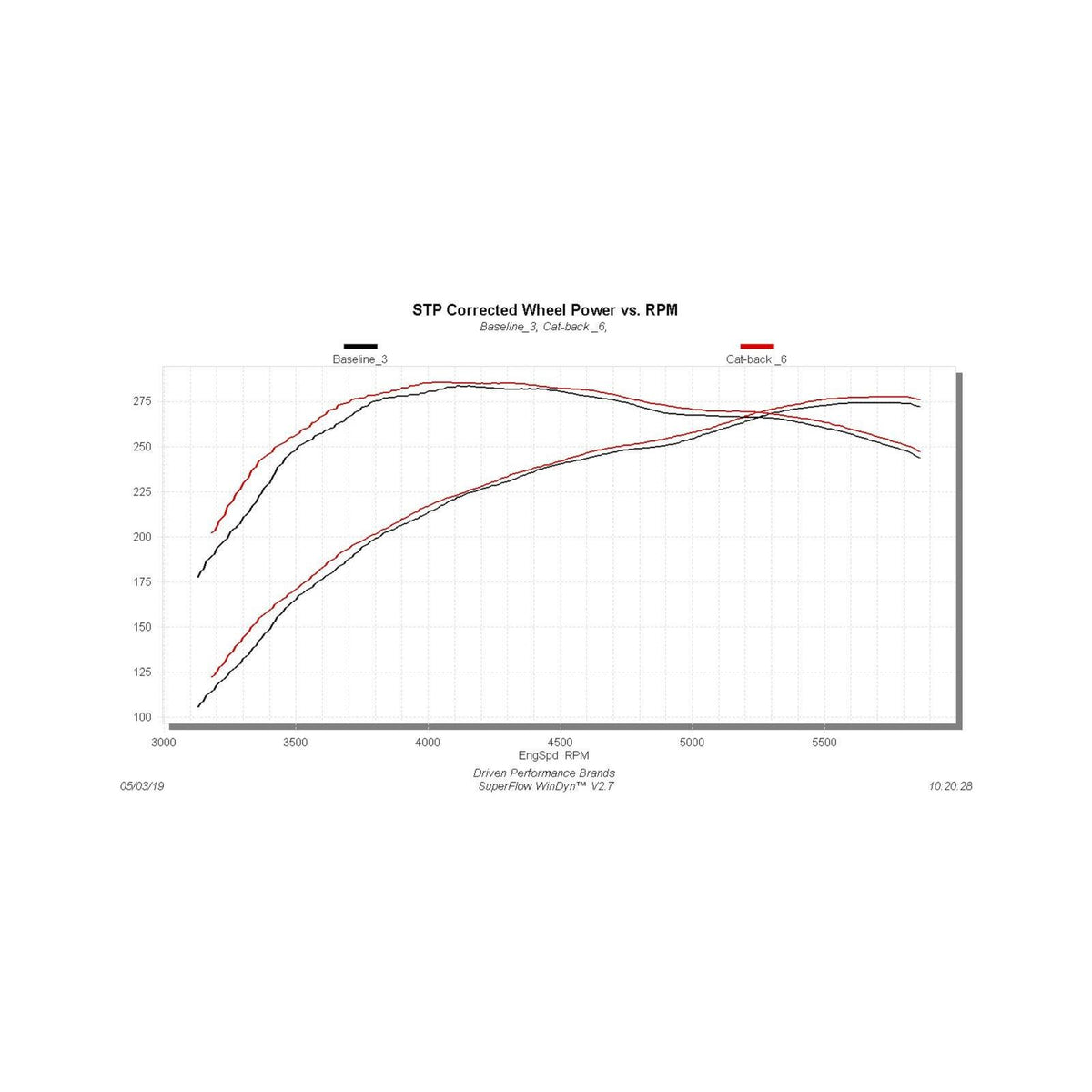 Outlaw Extreme Cat-Back Exhaust System 2009-2021 Toyota Tundra 4.6L, 4.7L And 5.7L Engines Aggressive Sound Flowmaster