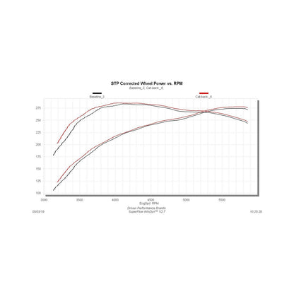 Outlaw Extreme Cat-Back Exhaust System 2009-2021 Toyota Tundra 4.6L, 4.7L And 5.7L Engines Aggressive Sound Flowmaster