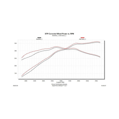 American Thunder Axle-Back Exhaust System Fits 2018-2023 Mustang Gt 5.0L With Factory Active Performance Exhaust Valves Aggressive To Moderate Sound Flowmaster