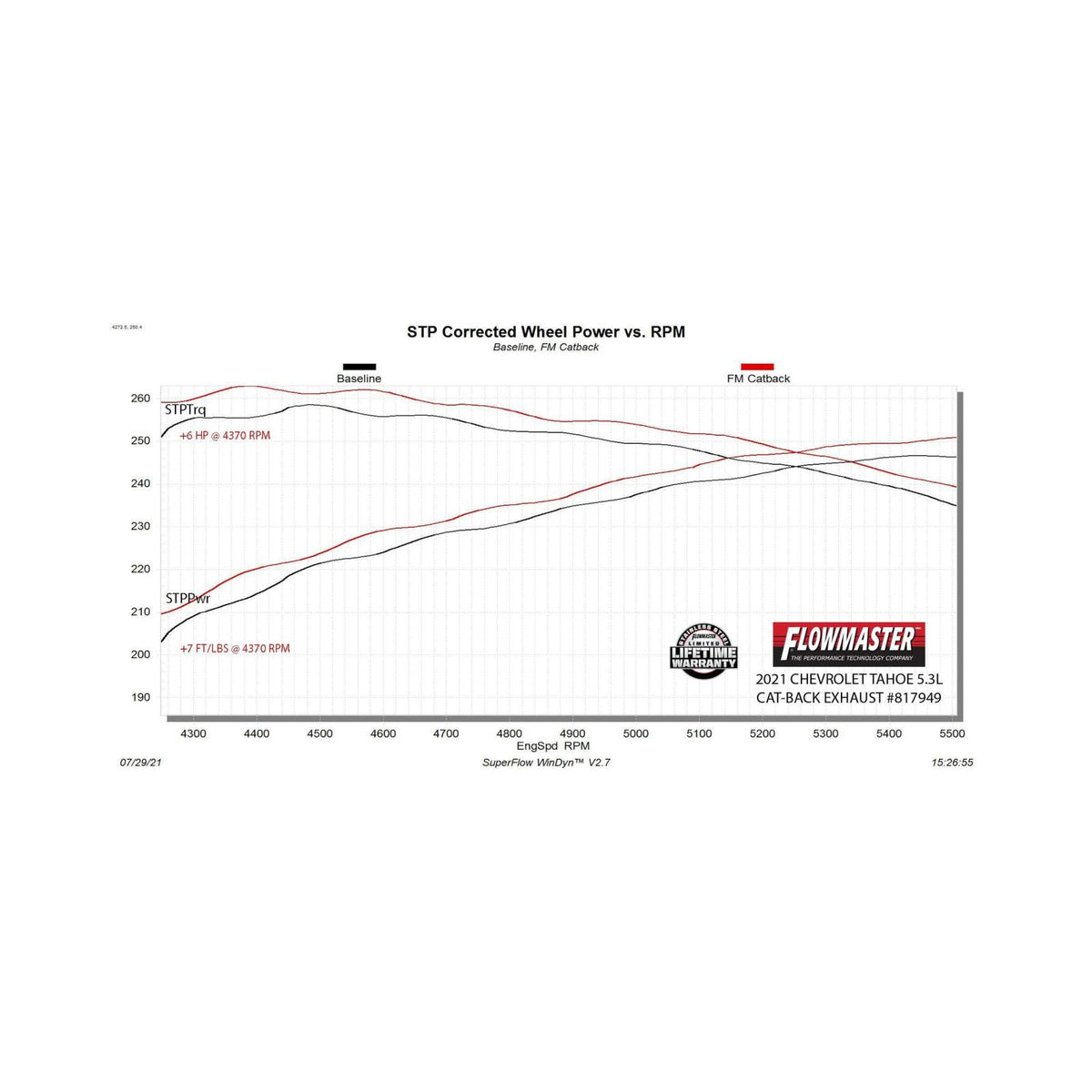 Force Ii Cat-Back Exhaust System Fits 2021-2026 GM Tahoe/Yukon 5.3-Liter, Force Ii Cat-Back 3.0-Inch Stainless Steel Exhaust System, 3.5-Inch Polished Tip, Single Out Rear Exit Flowmaster