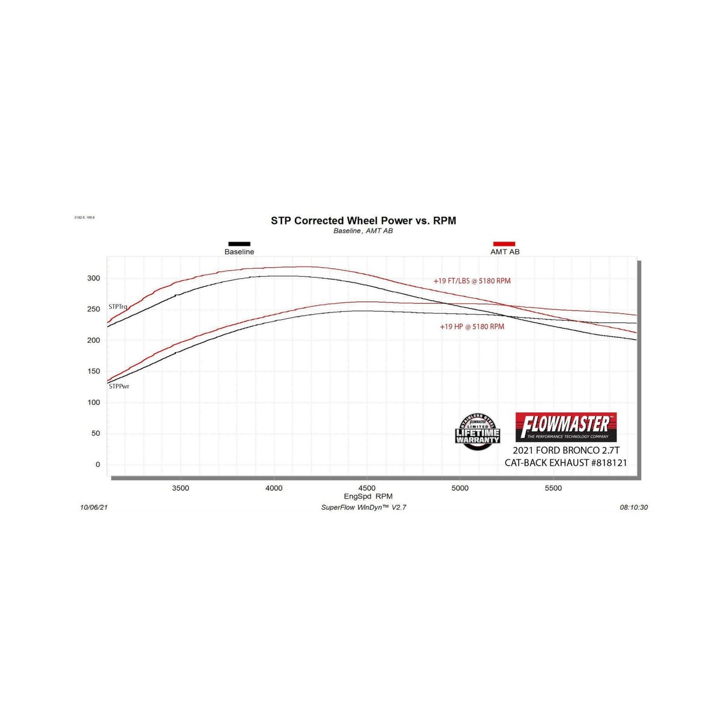 American Thunder Axle-Back Exhaust System Fits 2021-2025 Ford Bronco 2.3L/2.7L, American Thunder Axle-Back, Single Exit Flowmaster