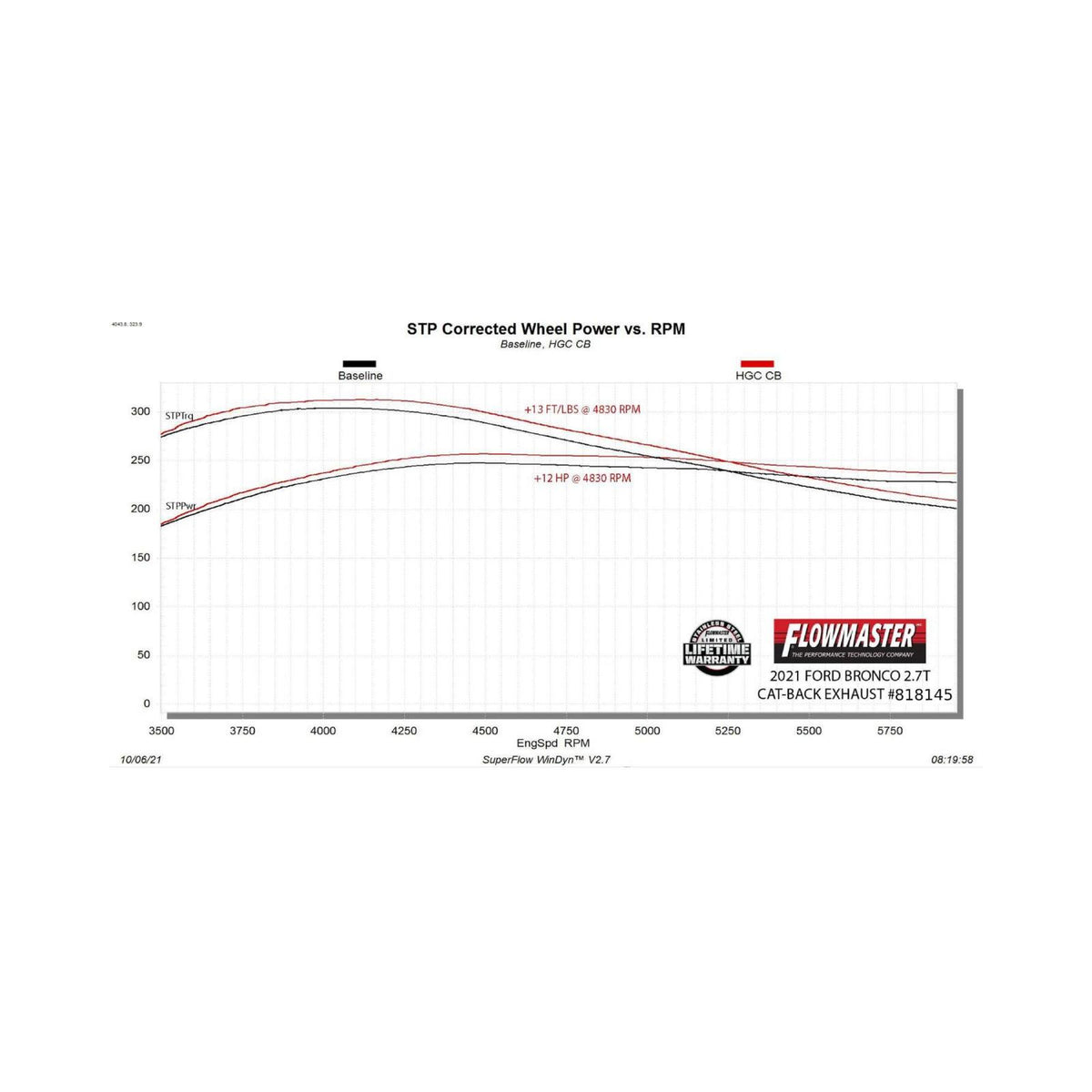 Outlaw Cat-Back Exhaust System Fits 2021-2025 Ford Bronco 2.3/2.7-Liter, Outlaw Cat-Back 3.0-Inch Stainless Steel Exhaust System, 3.0-Inch Polished Tip, Single Out Rear Exit, 2 Door Models Flowmaster