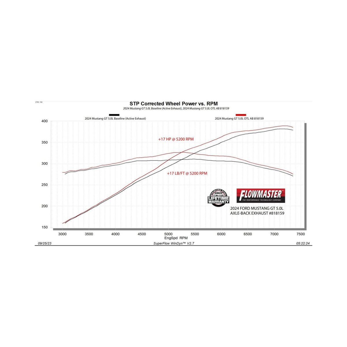 Outlaw Axle-Back Exhaust System Fits 2024-2026 Ford Mustang Gt 5.0-Liter And Ecoboost 2.3-Liter, Outlaw Axle-Back 3.0-Inch Stainless Steel Exhaust System, 4.0-Inch Black Quad Tips With Valves Flowmaster