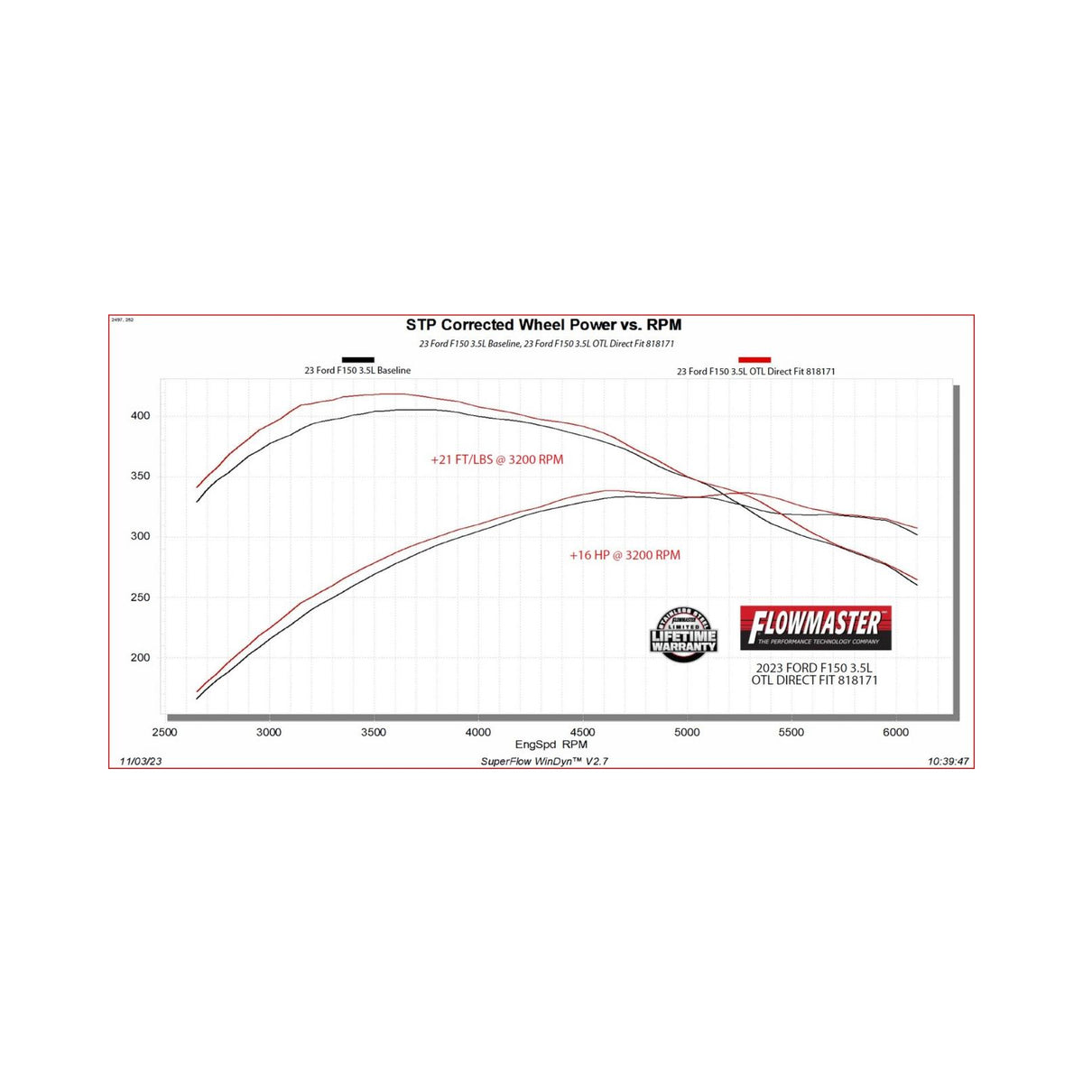 Outlaw Direct Fit Muffler Fits 2021-2025 Ford F-150 With 2.7, 3.5 And 5.0-Liter Non-Powerboost Engines With Factory Dual Tailpipes Flowmaster