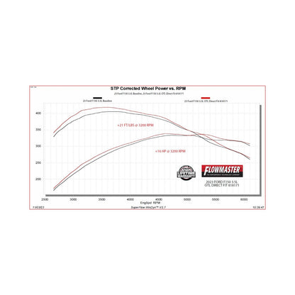 Outlaw Direct Fit Muffler Fits 2021-2025 Ford F-150 With 2.7, 3.5 And 5.0-Liter Non-Powerboost Engines With Factory Dual Tailpipes Flowmaster
