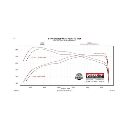 American Thunder Cat-Back Exhaust System Fits 2024-2025 Toyota Tacoma 2.4-Liter, All Wheelbases, American Thunder Dual Out Rear Or Side Exit, Cat-Back Exhaust System, Stainless Steel – Aggressive To Moderate Sound Flowmaster