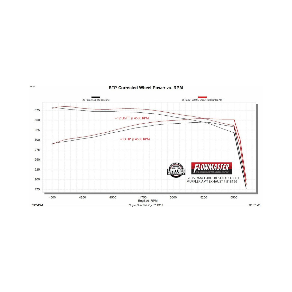 American Thunder Direct Fit Muffler Fits 2025 2026 Ram 1500 3.0L Standard Output, American Thunder Direct-Fit Muffler Exhaust System, 409 Stainless Steel Flowmaster