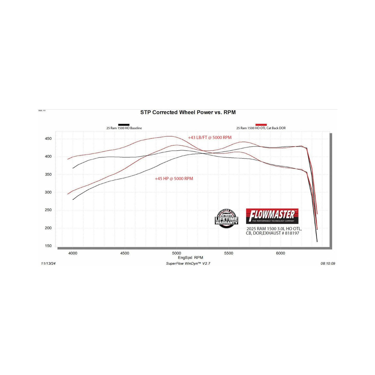 Outlaw Cat-Back Exhaust System Fits 2025 2026 Ram 1500 3.0L Standard And High Output, Outlaw Cat-Back Exhaust System, 409 Stainless Steel Flowmaster