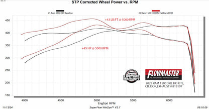 818197_dyno.jpg