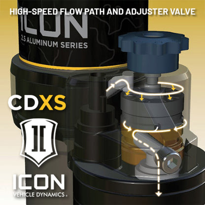 ICON 05-23 Toyota Tacoma 0-1.5in Lift Rear VS 2.5 Alum Remote Resi Shock Absorber w/ CDXS Pair