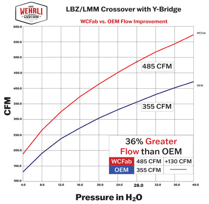 Wehrli 06-07 GMC/Chevrolet 6.6L Duramax Stage 1 High Flow Intake Bundle Kit - Bengal Blue