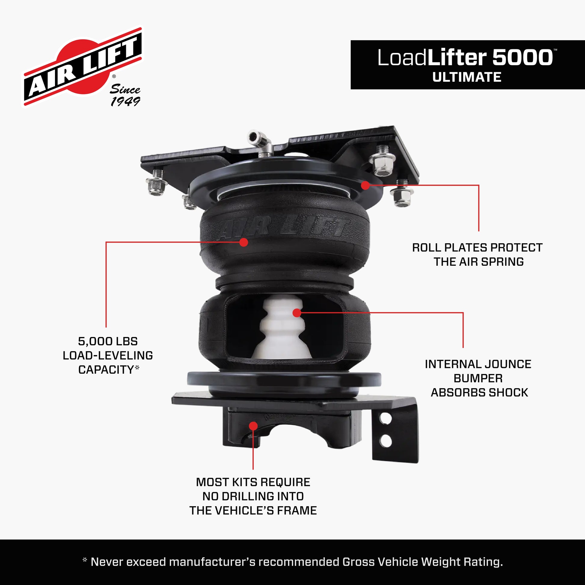 88289_LoadLIfter 5000 Ultimate_Feature_Carousel_05.jpg