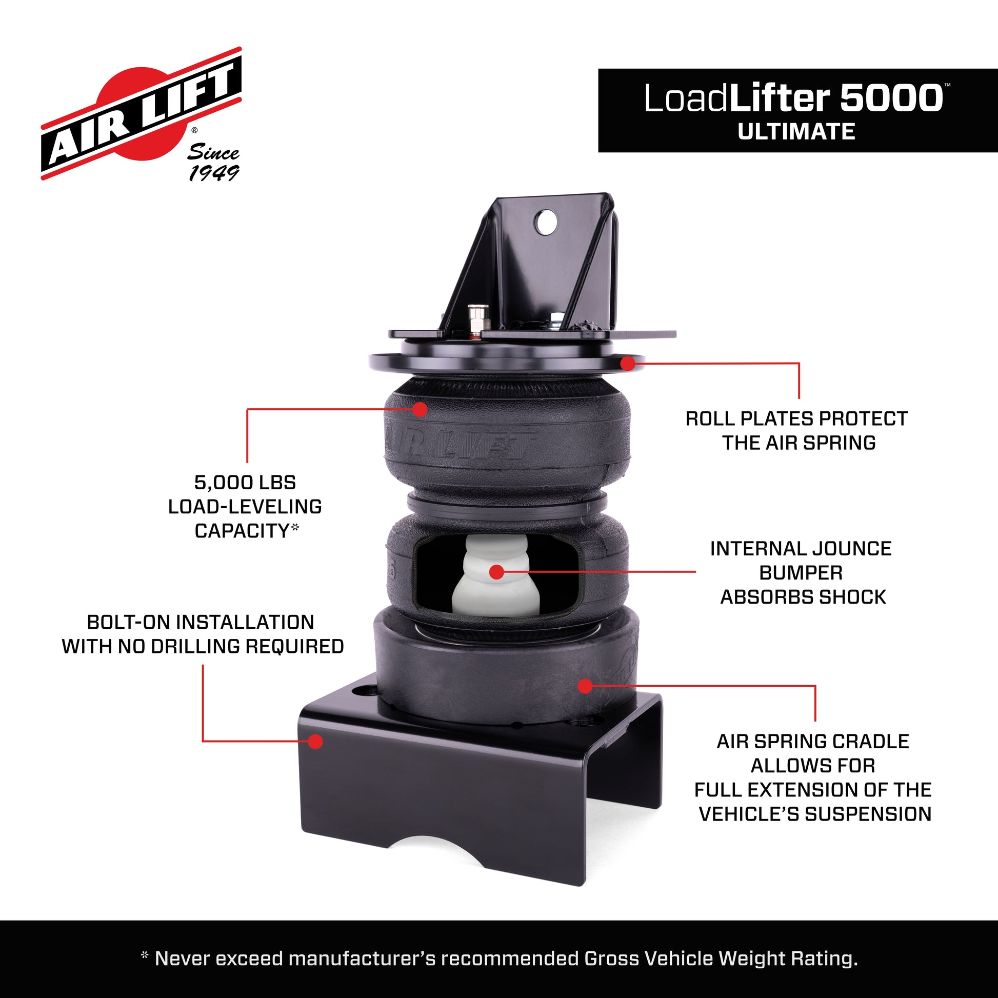 88377_LoadLifter5000Ultimate_Features_Carousel_11.jpg