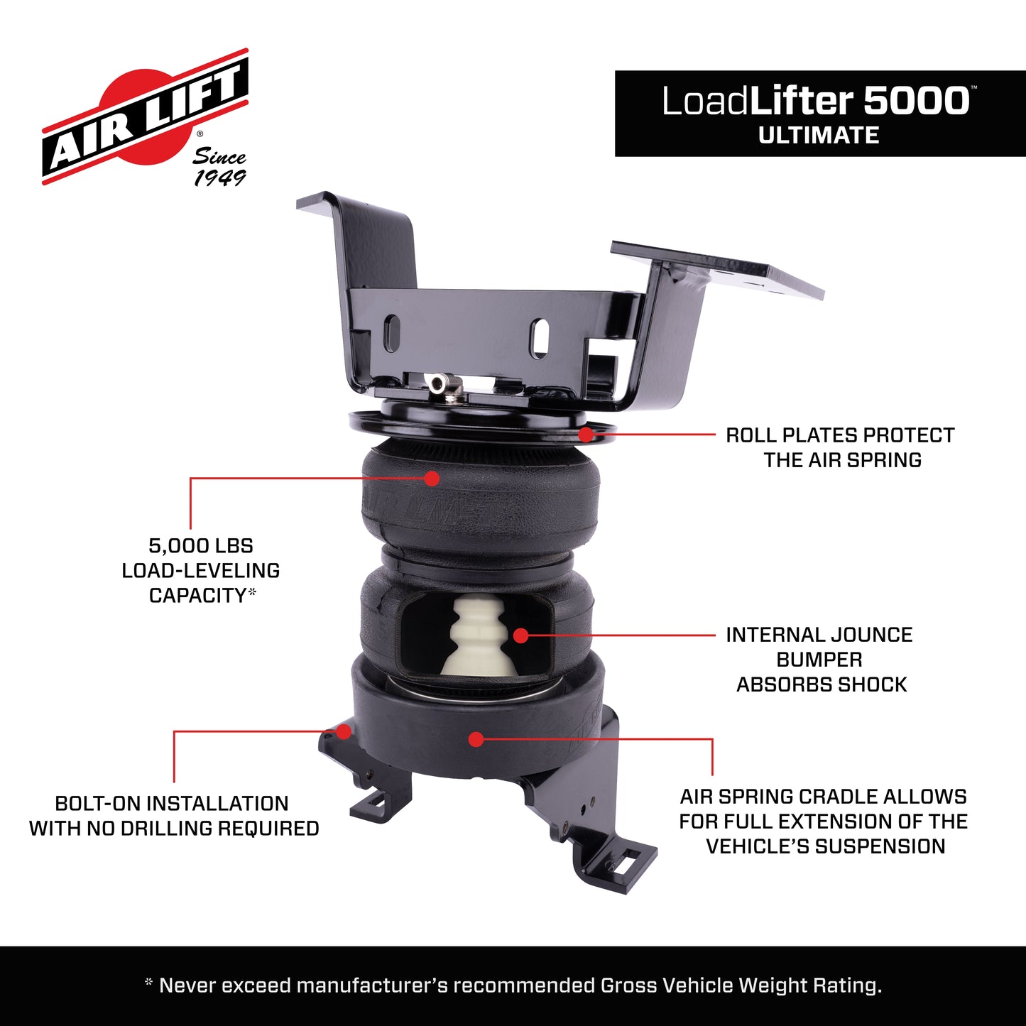 88408_LoadLifter5000Ultimate_Features_Carousel_11.jpg